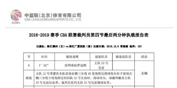  裁判报告承认漏判最后一次进攻违例引热议